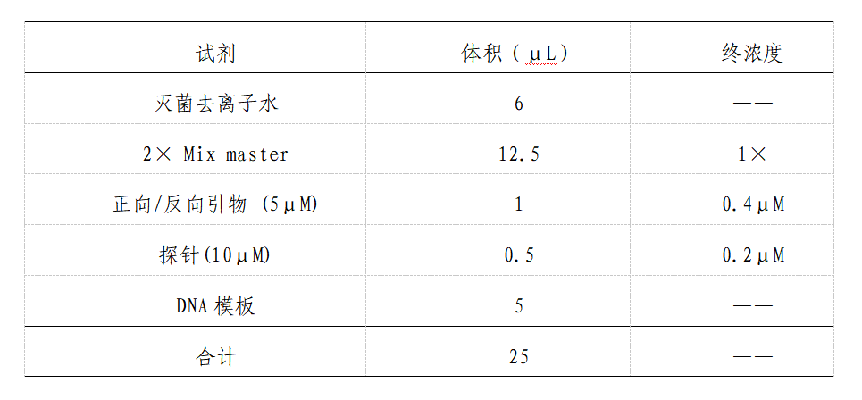 关于印发猴痘防控方案的通知相关图片