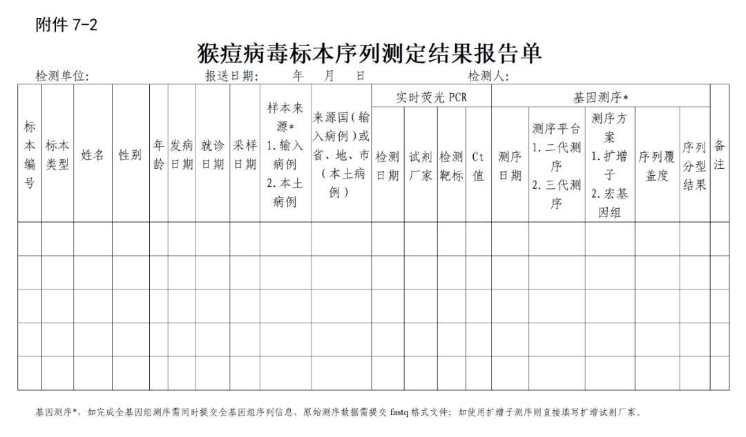 关于印发猴痘防控方案的通知相关图片