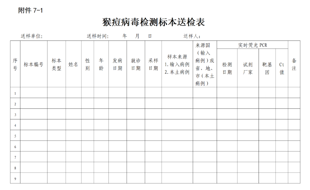 关于印发猴痘防控方案的通知相关图片